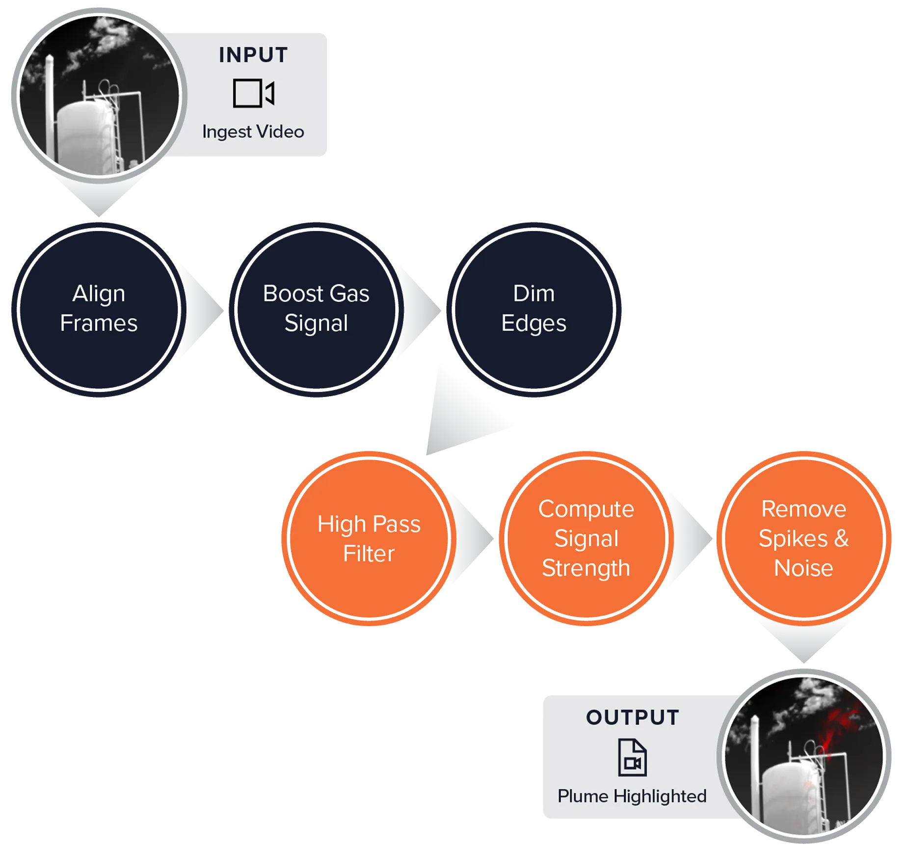NETxTEN app is a patented breakthrough if finding gas signal in OGI video pixels.